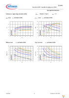 ILD4001 1.0A BOARD Page 21